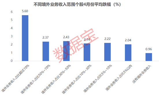 杠杆软件 “优质错杀股”出炉，涉及自主可控+高股息率，超七成2025年业绩有望高速增长