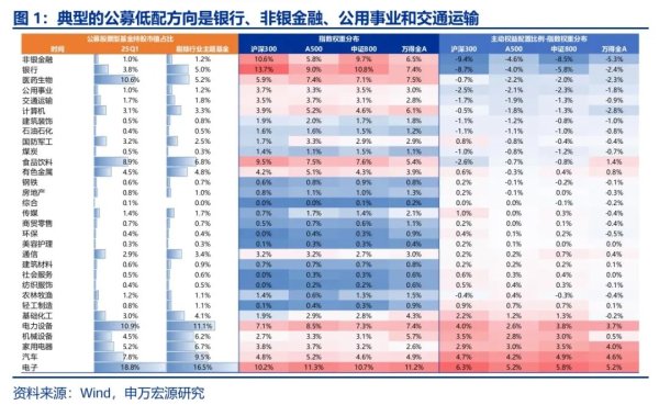 个人配资炒股 申万宏源策略：二季度是中枢偏高的震荡市
